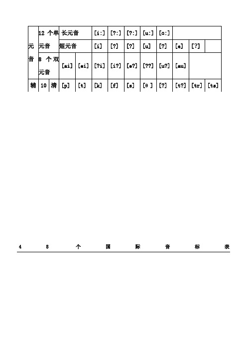 48个国际音标表发音整理