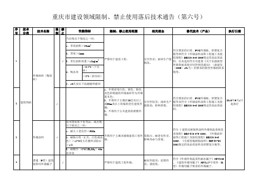 重庆市建设领域限制、禁止使用落后技术通告(第六号)