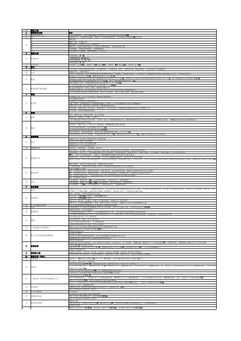 一级建造师公路实务考点表格汇编、桥梁施工流程汇报、试验监测知识点汇编