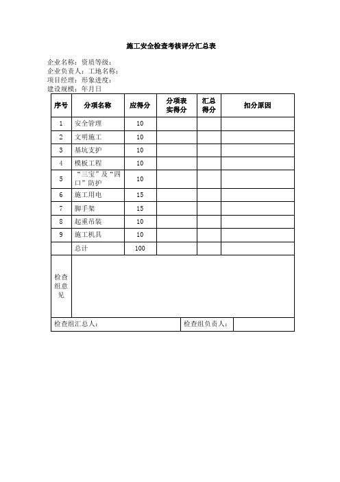 新编规章制度会签表