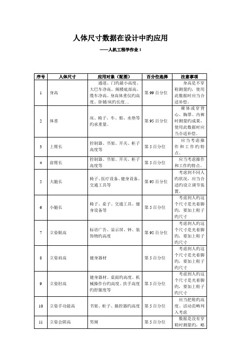 人机关键工程学数据表格