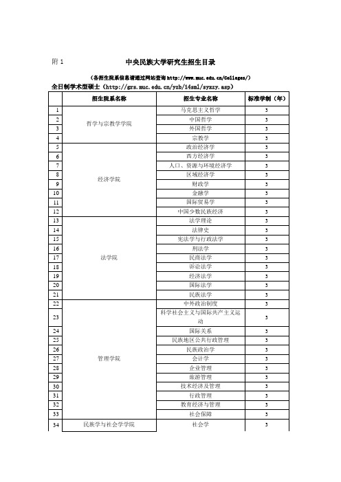 附1 中央民族大学研究生招生目录