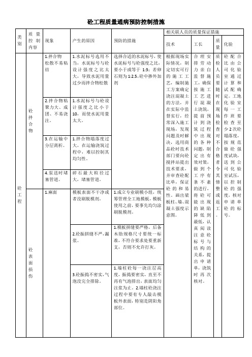 砼工程质量通病预防控制措施