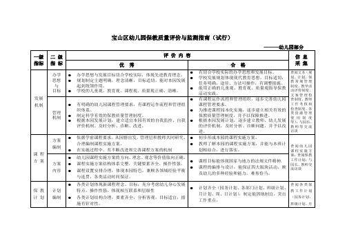 宝山区幼儿园保教质量评价与监测指南知识分享