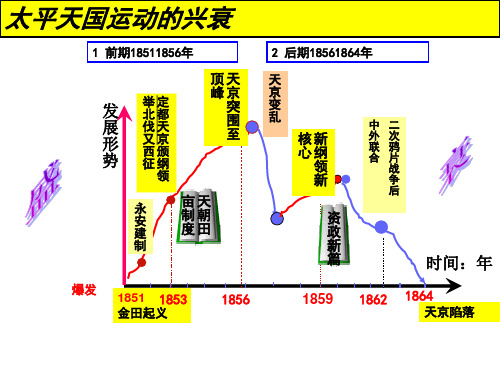 高一历史必修一辛亥革命教案