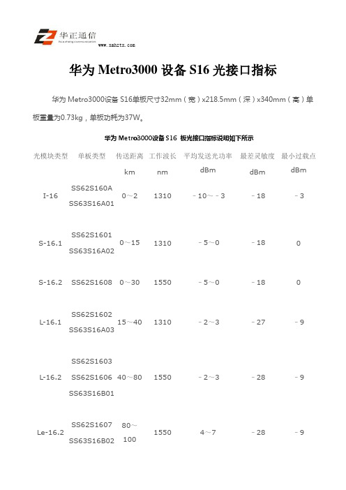 华为Metro3000设备S16光接口指标