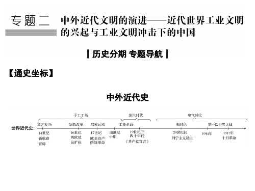 高考历史二轮复习 第5讲 西方近代工业文明的前奏——工场手工业时期课件