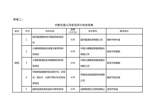 分散式接入风电项目计划安排表