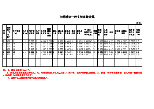 桥架支架重量计算