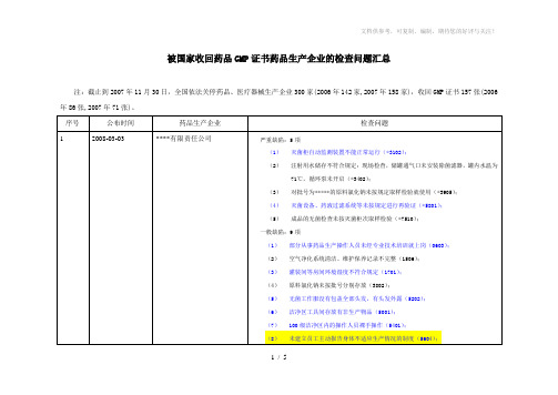 被国家收回药品GMP证书的检查问题的汇总