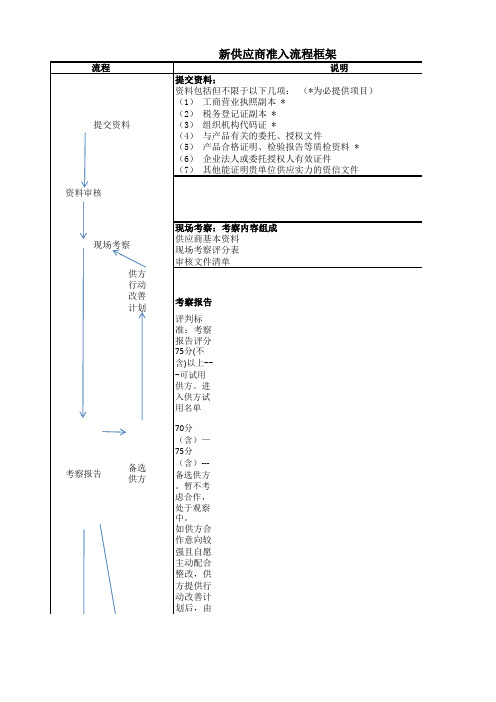 新供应商准入流程