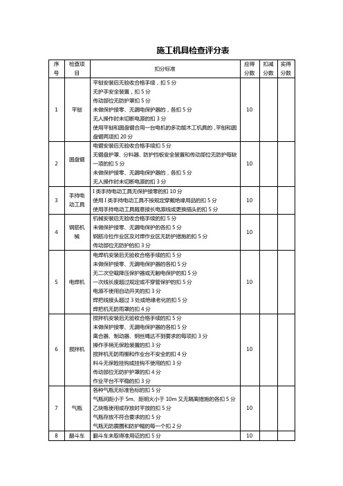 (最新经营)施工机具检查评分表表3