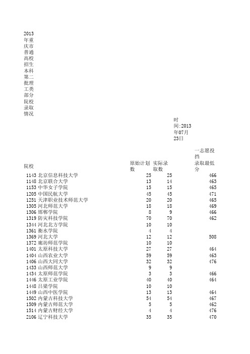 2013年重庆高考本科第二批录取线