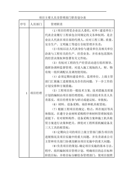 项目主要人员及管理部门职责划分表