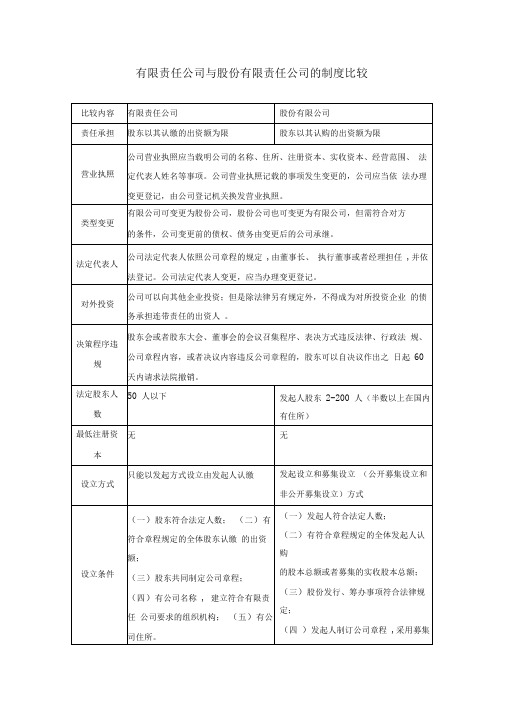 有限责任公司与股份有限责任公司的制度比较