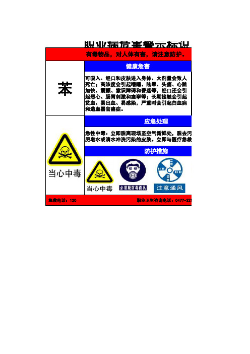 职业病危害警示标识