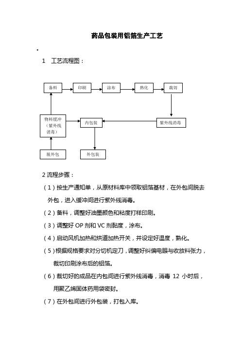 铝箔流程