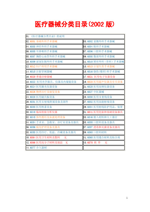 【2017年整理】医疗器械分类目录（版）（1）