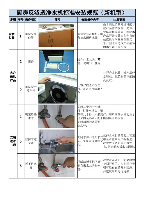 厨房反渗透净水机标准安装规范(新机)