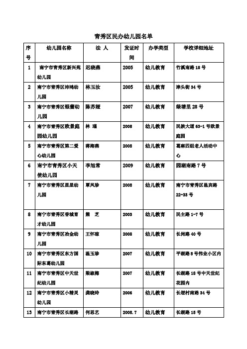 青秀区民办幼儿园名单