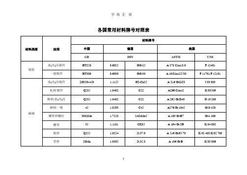 各国常用材料牌号对照表(整理).pptx