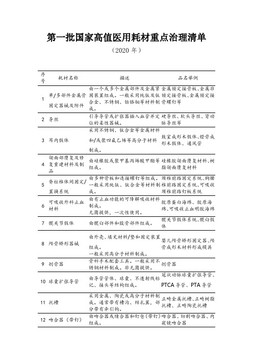 第一批国家高值医用耗材重点治理清单(2020年)