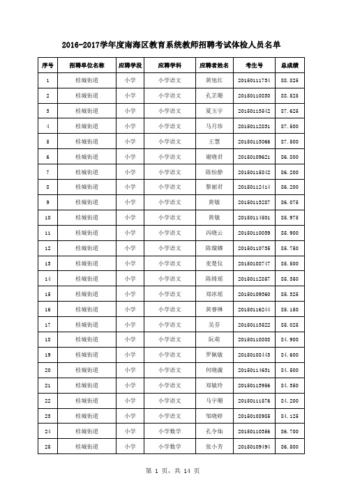 2016-2017学年度南海区教育系统教师招聘考试体检人员名单