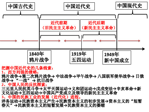 中国近代史第一单元(中国开始沦为半殖民地半封建社会)