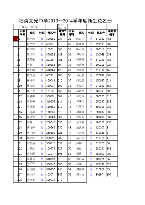 福清文光中学2013—2014学年度新生编班名单(总表)