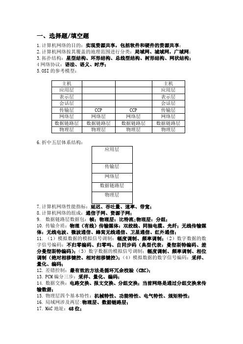 计算机网络习题(带答案)