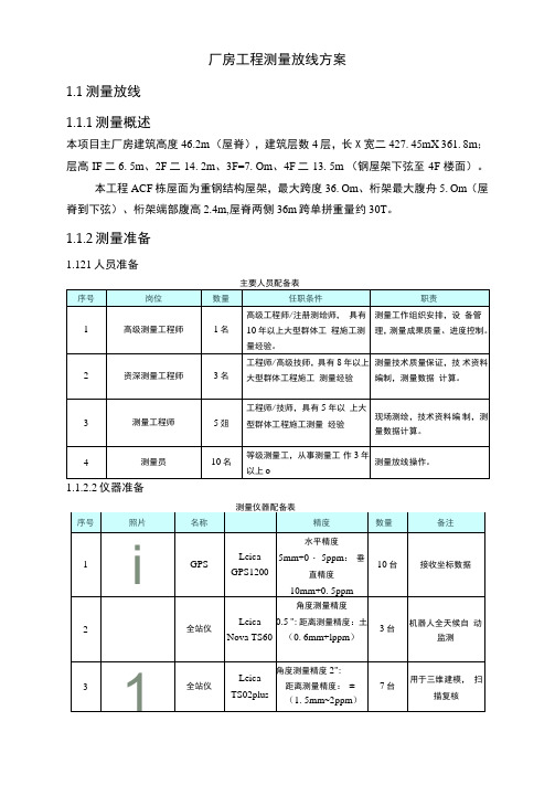 厂房工程测量放线方案