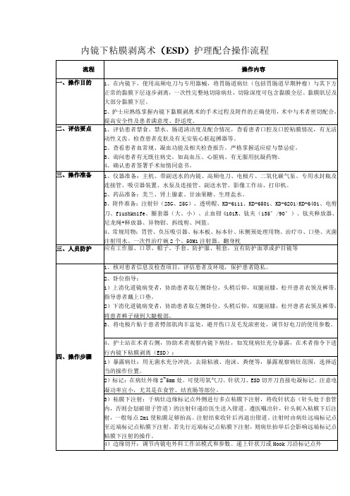 消化内镜中心内镜下粘膜剥离术(ESD)护理配合操作流程