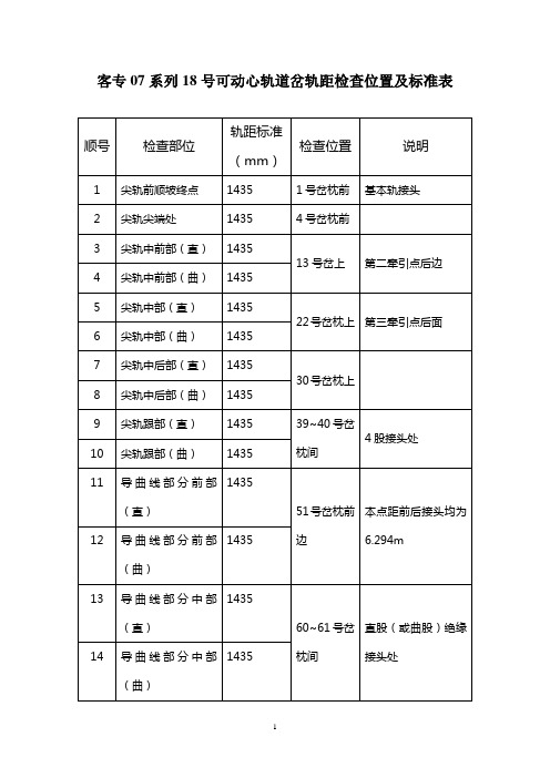 高速铁路18号可动心轨道岔检查表