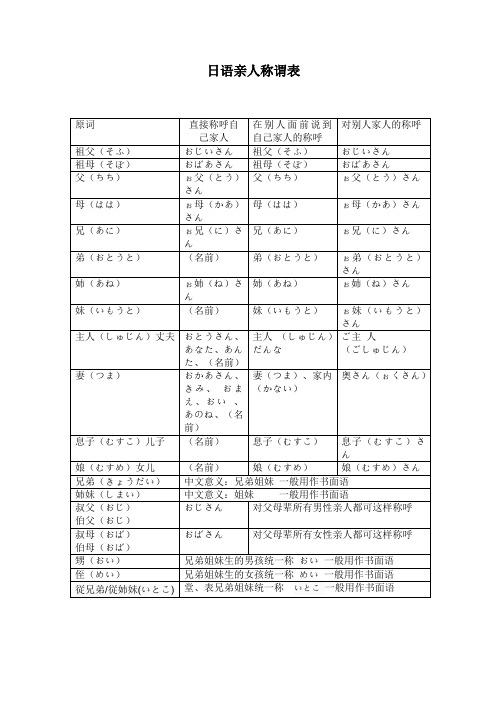 日语亲人称呼称谓表