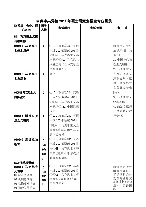 中共中央党校2011年硕士研究生招生专业目录
