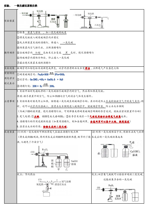 一氧化碳还原氧化铁