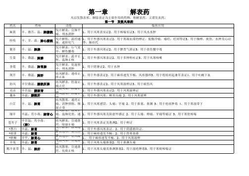 中药学表格Execl打印版
