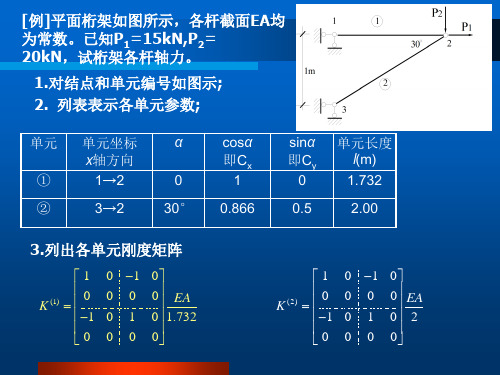 结构力学 第九章 矩阵位移法-董 - 副本