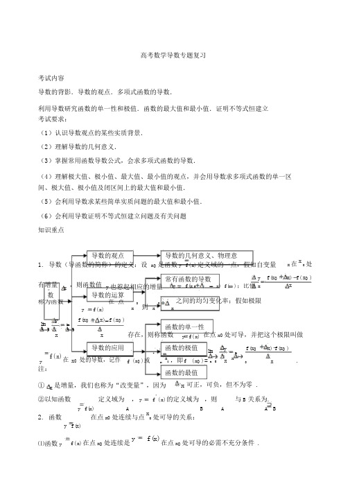 高考理科数学数学导数专题复习