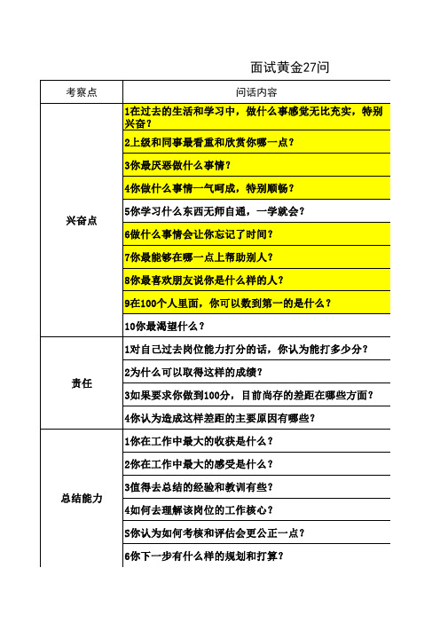 面试黄金27问 9.4