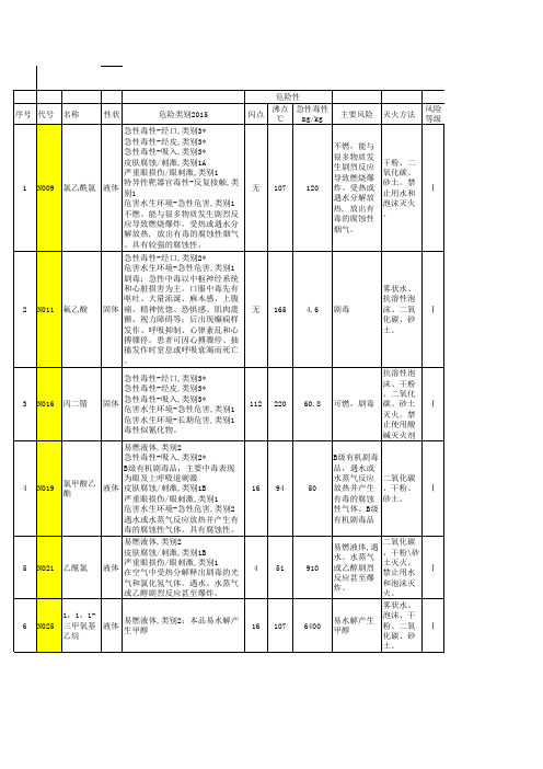 危险化学品风险辨识