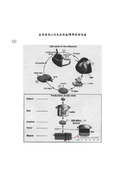 易考雅思小作文流程图