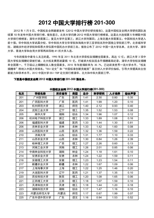 [03]大学排行榜：2012中国大学排行榜201-300