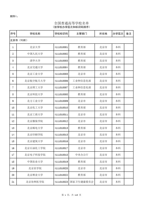 2019年度全国普通高等学校名单