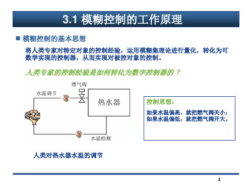 模糊控制3