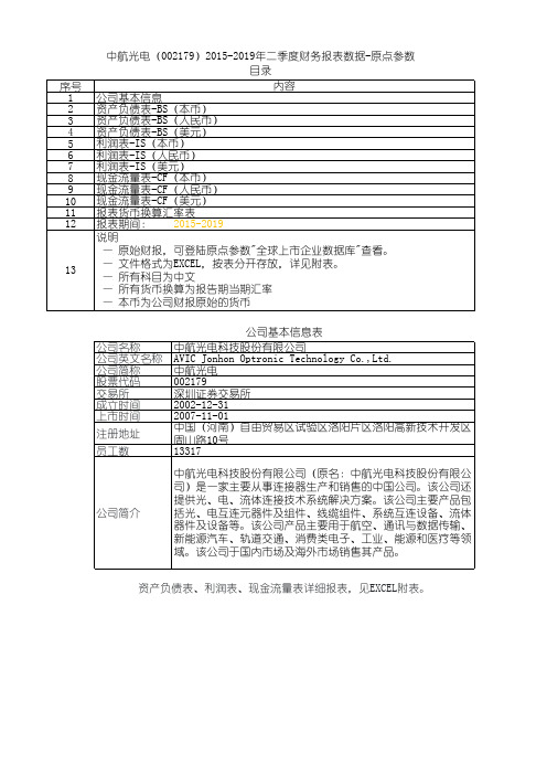 中航光电(002179)2015-2019年二季度财务报表数据-原点参数