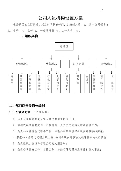 旅游开发集团公司组织架构