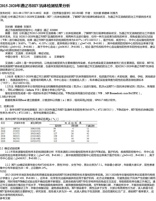 2015-2020年通辽市HIV抗体检测结果分析