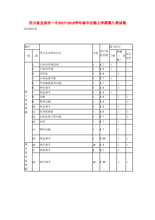 四川省宜宾市一中2017-2018学年高中生物上学期第八周试卷