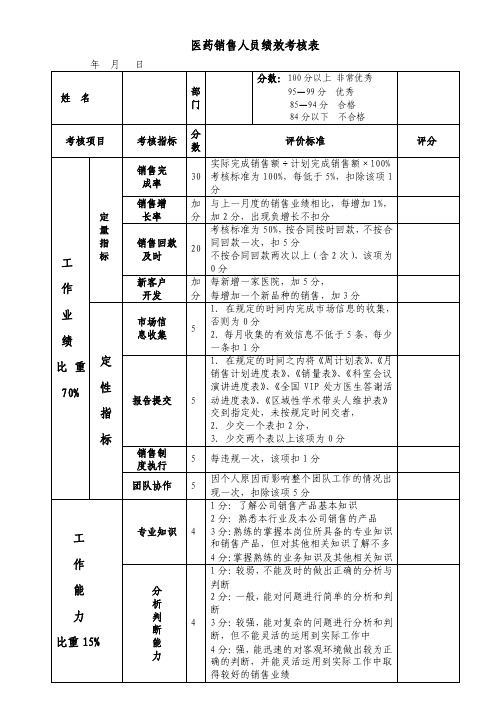 医药销售人员绩效考核表